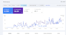 do igaming SEO to rank higher in google search