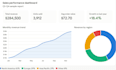 create a business analytics dashboard with python and pandas