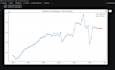 perform professional time series analysis and forecasting
