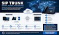setup sip trunking sip trunk voip pbx autodialer twilio