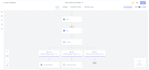 create gohighlevel CRM workflows and automation