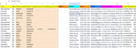 provide real estate hot leads fast