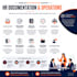 create professional HR policies and employee document