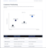 professional competitor research and market analysis
