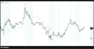 code custom tradingview pine script indicators
