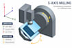 make cnc,laser cutting and manufacturing files with precise part design