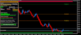 metatrader ea and indicator programming service