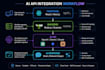 integrate ai  into your web app