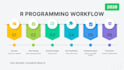 analyze your data using r programming language