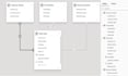 create professional power bi dashboards with KPI reports