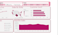 design an interactive business dashboard in excel