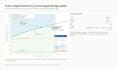 do complete conceptual design of your uav or evtol
