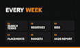 manage and optimize your amazon PPC campaigns to lower acos