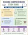 design educational infographics, study guides and worksheets