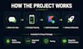 develop a modern android app using kotlin