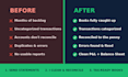 quickbooks cleanup, catch up bookkeeping and reconciliation
