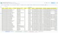 do perfect zillow, realtor scraping for real estate data