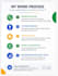 set up and optimize your google ads campaign
