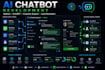 ai chatbot, chatgpt chatbot, website ai chatbot