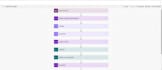 develop sharepoint ,office 365, powerapps, power automate