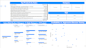 design power bi dashboard for ecommerce and business analytics