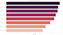 clean and analyse your data using python and pandas