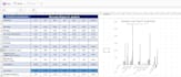 clean, organize, and format excel spreadsheets