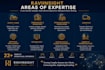 research and analyze supply chain strategy and geopolitical risk