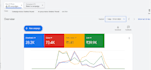 mobile app promo, 100k app installs user acquisition, android app rating review