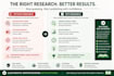 research amazon KDP keywords for your book