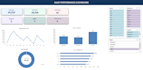 create interactive excel dashboard with charts and KPI reports