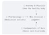 create nursing study notes and summaries
