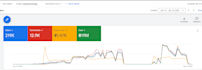 set up and optimize google ads PPC campaigns for your website