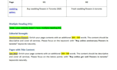 do onpage SEO  and website optimization to rank on google