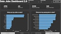 build a professional interactive power bi dashboard as a data analyst