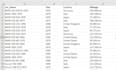 build a web scraper using selenium and beautifulsoup which can store data in CSV