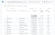 do technical SEO, GEO, aeo and google search console