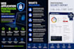 do penetration testing and vulnerability assessment in your web application