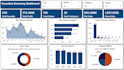 build interactive power bi dashboards and reports