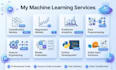 build ml models using python