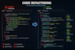 do code review and refactoring for your java spring application