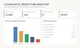 clean, structure and validate large excel datasets