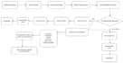 provide ai ml  dl services with my expertise