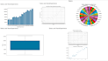 do anything related to pandas, numpy, matplotlib, jupyter and power bi