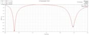 simulate and analyze your rf design in hfss