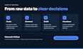 set up zoho analytics and build custom reports and dashboards
