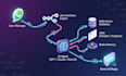 automate your processes with n8n ai agent and ai chatbot
