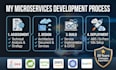 design and build your java microservices architecture