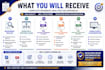 create software requirements and brd frd fsd