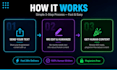manually edit, rewrite and humanize ai chatgpt content